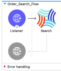 Order Search Flow