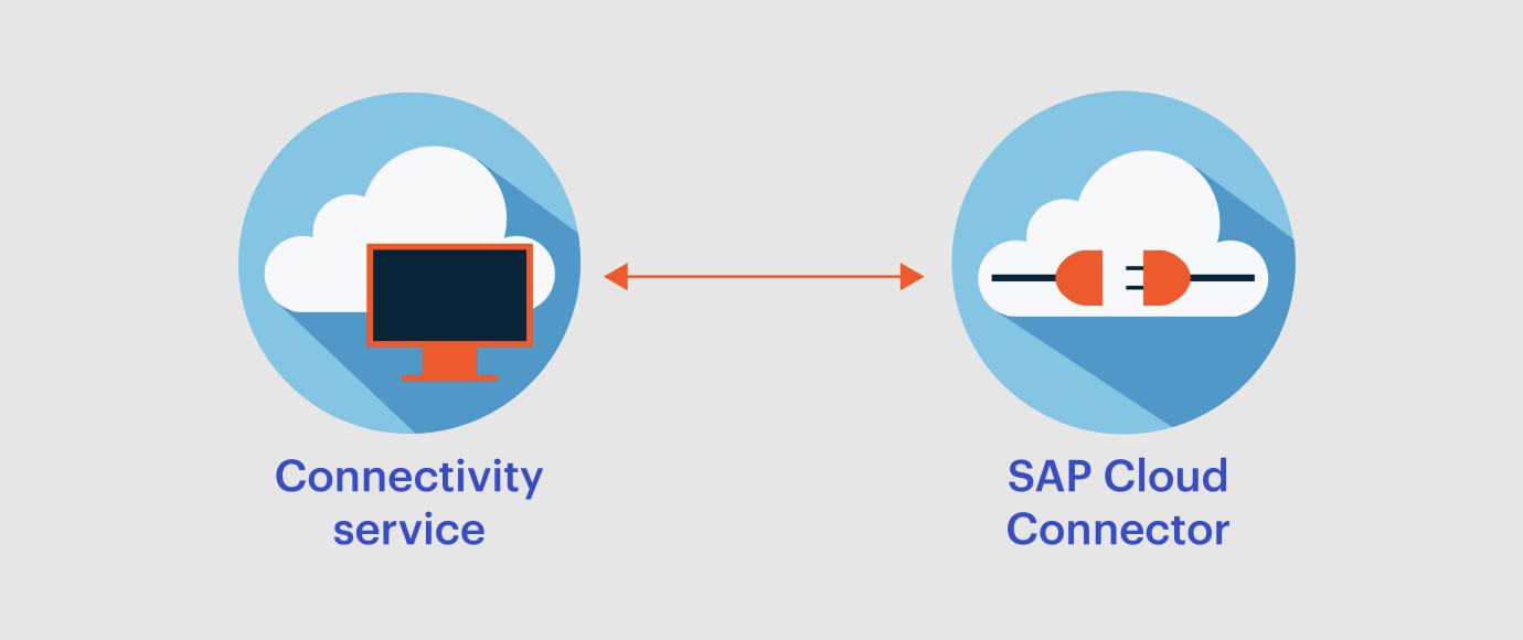 SAP Cloud Connectivity
